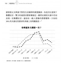 親密限定：8個重塑婚姻關係的秘密／ Secrets of Sex and Marriage : 8 Surprises that Make All the Difference